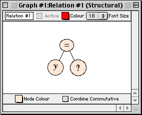 relation: y=