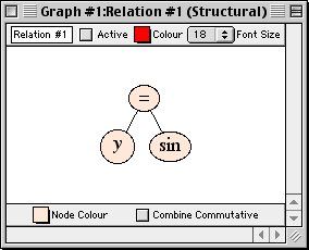 relation: y=sin