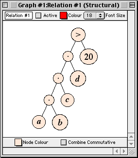 Full tree structure