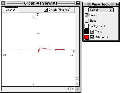 Graph view of y=sqrt(x)sin1/x