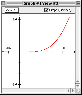 Graph of the edited Relation #1