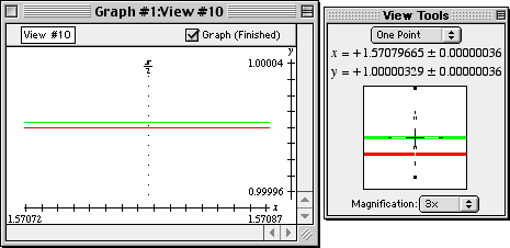 One-point on McLaurin curve reading 1.00000329