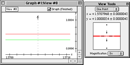 One-point on sine curve reading 1.0000024