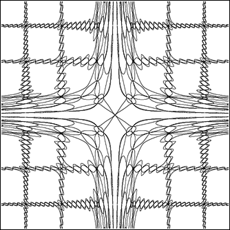 graph of x/cosx+/-y/cosy=+/-xy/cosxy