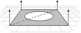 Diagram of a spotlight on a face for comparison of Gouraud and Phong shading