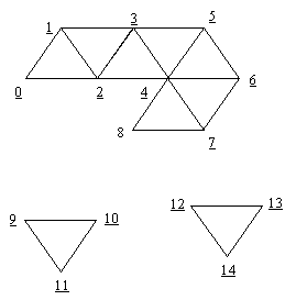 Direct3DRMMeshBuilder3.AddTriangles Example