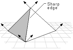 Vertex normals needed to retain sharp edge in shading other than flat