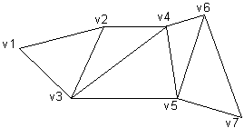 Sample triangle strip and its vertices