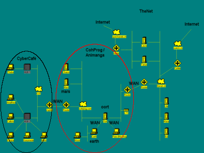 Network map