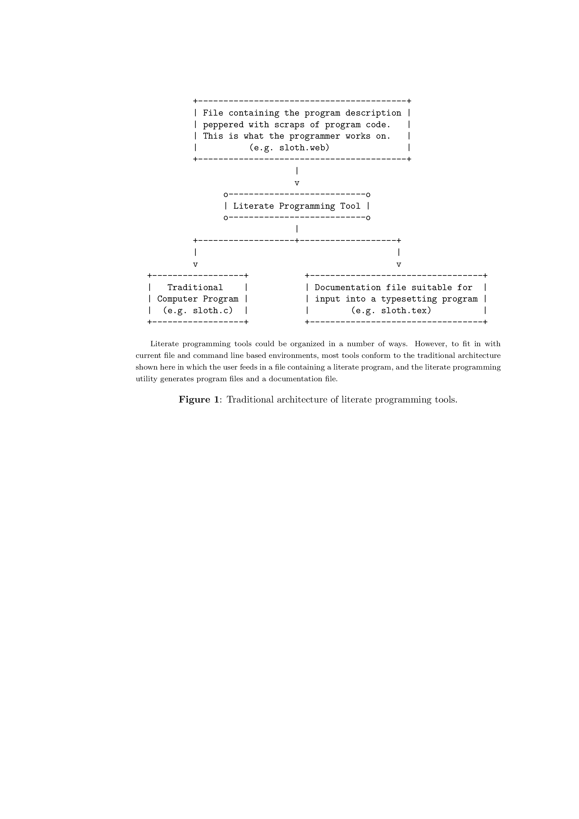 \begin{figure}
\begin{verbatim}
+-----------+
\vert sloth.fw \vert
+----...
...terline{{\bf Figure~2}{}: Architecture of FunnelWeb.}
\smallskip
\end{figure}