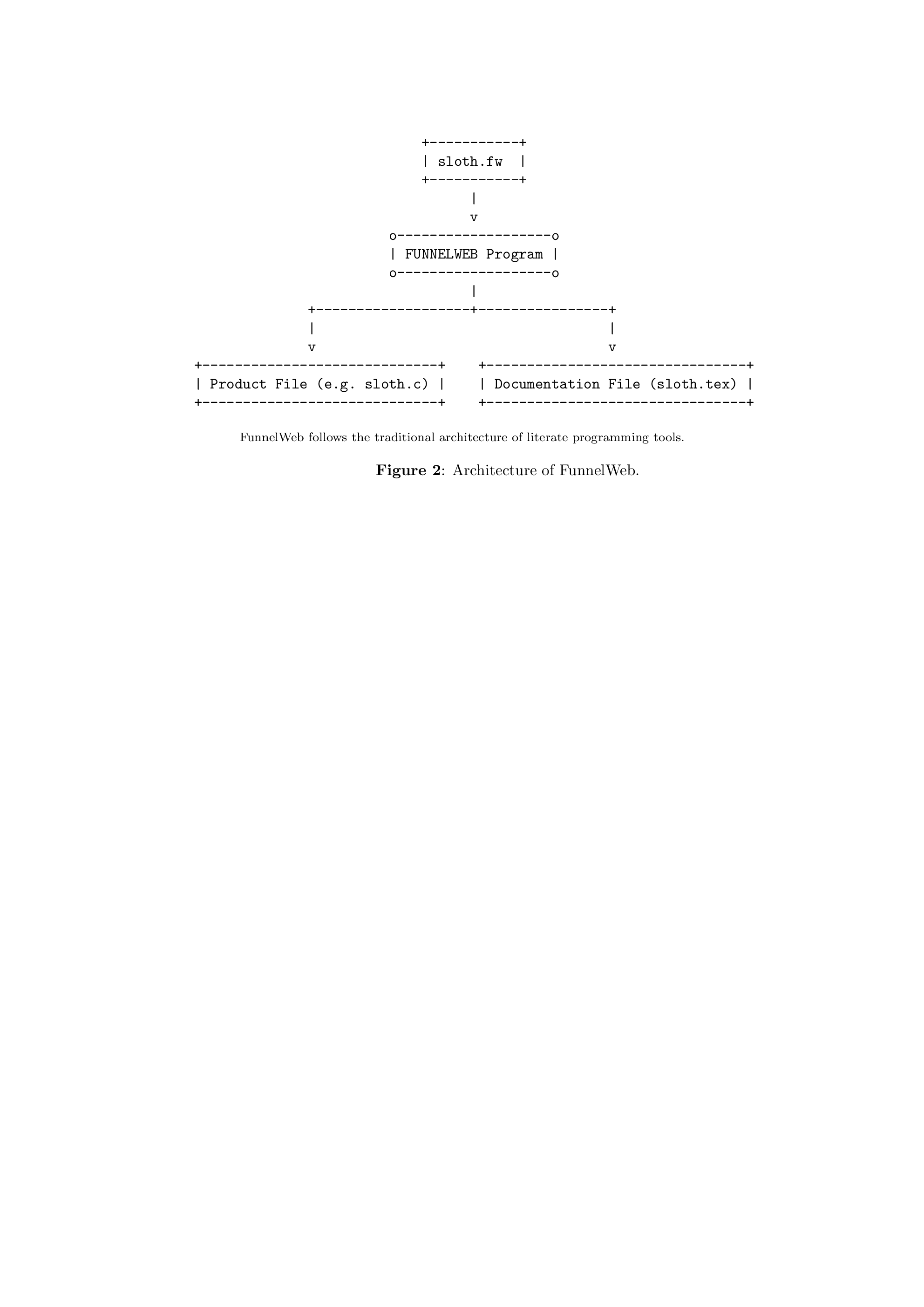 \begin{figure}
\begin{verbatim}
.fw Input File (FunnelWeb file)
V
+---...
...ine{{\bf Figure~3}{}: FunnelWeb's processing phases.}
\smallskip
\end{figure}