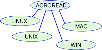 Contents of ACROREAD directory