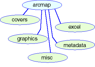 Contents of arcmap directory