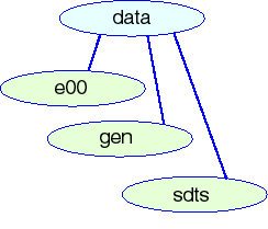 Contents of data directory