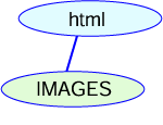 Contents of html directory