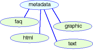 Contents of metadata directory