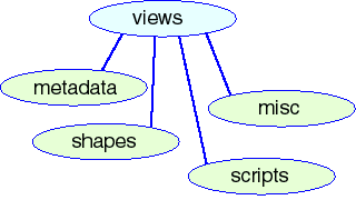 Contents of views directory