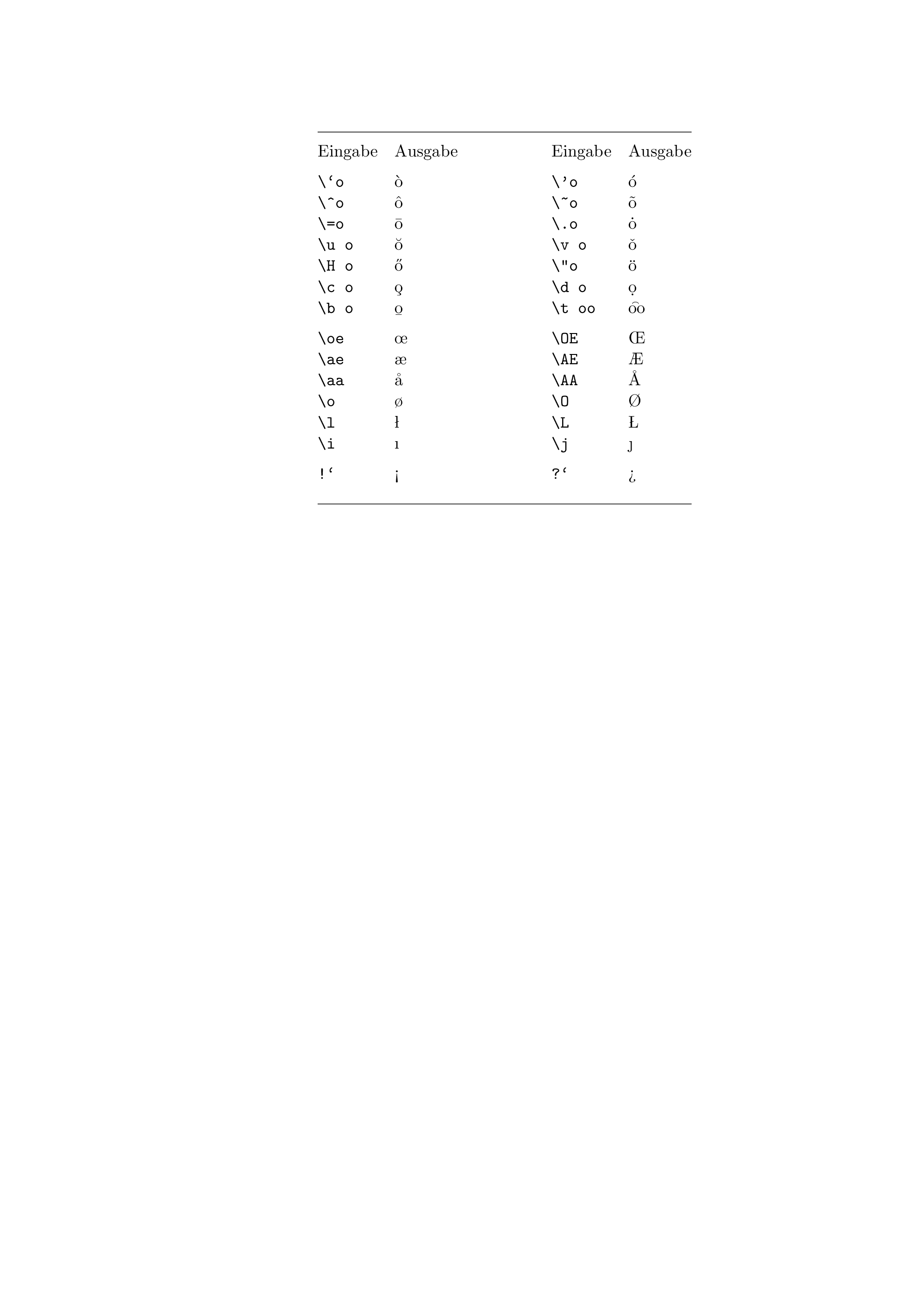 \begin{table}\begin{center}\begin{minipage}{12cm}\hrule\medskip
\begin{tabbing}
...
...ert \>Appendix \>Anhang
\end{tabbing}\hrule\end{minipage}\end{center}\end{table}