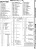 [960W1299 dISK dRIVES sECTION: 8050 mEMORY mAP (1 OF 3)]