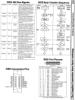 [960W1272 hARDWARE sECTION: ieee 488 bUS sIGNALS, ieee bYTE tRANSFER sEQUENCE, ieee cABLE cONNECTOR pINOUTS, ieee pORT pINOUTS]