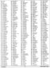 [960W1313 jIM bUTTERFIELD'S c128 mEMORY mAP (3 OF 5)]