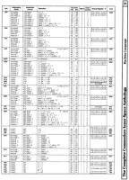 [960W1328 mACHINE lANGUAGE sECTION: iNSTRUCTION sET sUMMARY (2 OF 2)]