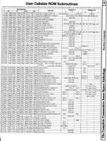 [960W1256 mACHINE lANGUAGE sECTION: uSER cALLABLE rom rOUTINES]