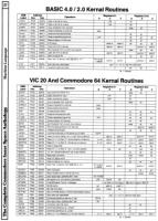 [960W1336 mACHINE lANGUAGE sECTION: basic 2.0/4.0 kERNAL rOUTINES, vic 20/cOMMODORE 64 kERNAL rOUTINES]