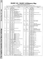 [960W1331 mEMORY mAPS: pet/cbm basic 2.0/4.0 zERO pAGE cONTENTS (1 OF 2)]