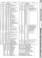 [960W1316 mEMORY mAPS: pet/cbm basic 2.0/4.0 zERO pAGE cONTENTS (2 OF 2)]