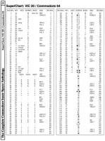 [960W1281 sUPERcHART: vic 20/cOMMODORE 64 (1 OF 2)]