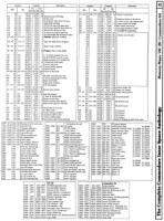 [960W1290 mEMORY mAPS: cOMMODORE vic 20/c64 zERO pAGE cONTENTS (2 OF 2)]