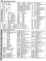 [960W1279 dISK dRIVES sECTION: 4040 mEMORY mAP (2 OF 4)]