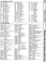 [960W1284 dISK dRIVES sECTION: 1541 mEMORY mAP (2 OF 3)]