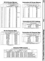 [960W1300 vIDEO sECTION: vic 20 sCREEN mEMORY aDDRESSES, vic 20 cHARACTER bASE aDDRESSES, cOMMODORE 64 sCREEN mEMORY, cOMMODORE 64 vic ii cHIP aDDRESSES, cOMMODORE 64 cHARACTER bASE, cHARACTER rom cONTENTS]