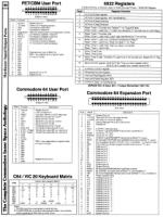 [960W1273 hARDWARE sECTION: pet/cbm uSER pORT, 6522 rEGISTERS, cOMMODORE 64 uSER pORT, cOMMODORE 64 eXPANSION pORT, vic 20/c64 kEYBOARD mATRIX]