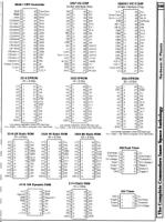 [960W1288 hARDWARE sECTION: cHIP pINOUTS (2 OF 2)]