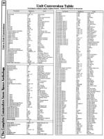 [960W1279 aRITHMETIC AND mATHEMATICS: uNIT TO uNIT cONVERSION tABLES (1 OF 5)]