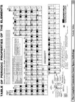 [960W1299 aRITHMETIC AND mATHEMATICS: pERIODIC tABLE OF tHE eLEMENTS (2 OF 2)]