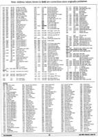 [960W1342 jIM bUTTERFIELD'S c128 mEMORY mAP (2 OF 5)]