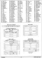 [960W1303 jIM bUTTERFIELD'S c128 mEMORY mAP (4 OF 5)]