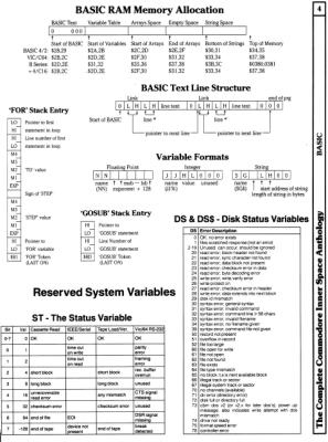 [960W1289 basic sECTION: basic ram mEMORY aLLOCATION, basic tEXT lINE sTRUCTURE, vARIABLE fORMATS, 'for' sTACK eNTRY, 'gosub' sTACK eNTRY, rESERVED vARIABLES: st, ds, ds$]