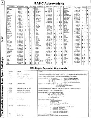 [960W1248 basic sECTION: basic aBBREVIATIONS]