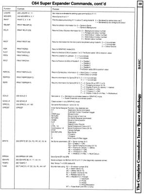 [960W1295 basic sECTION: c64 sUPER eXPANDER cOMMANDS]