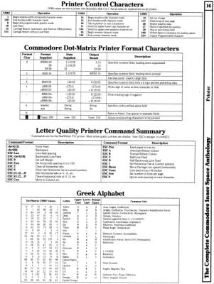 [960W1272 pRINTER sECTION: mATRIX pRINTER cONTROL cHARACTERS, mATRIX pRINTER fORMAT cHARACTERS, lETTER qUALITY pRINTER cOMMANDS, gREEK aLPHABET cHARACTERS]