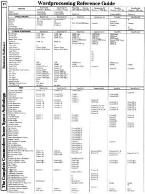 [960W1283 bUSINESS sOFTWARE sECTION: wORDPROCESSING rEFERENCE gUIDE (1 OF 2)]