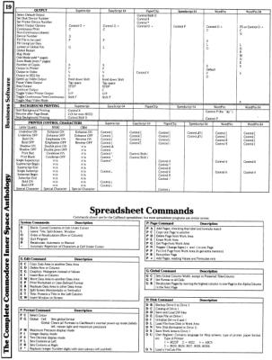 [960W1264 bUSINESS sOFTWARE sECTION: sPREADSHEET cOMMANDS]