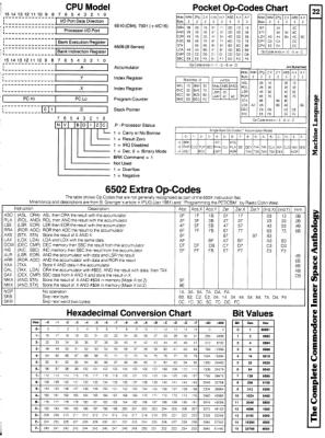 [960W1291 mACHINE lANGUAGE sECTION: cpu mODEL, pOCKET oP-cODES cHART, 6502 eXTRA oP-cODES, hEXADECIMAL cONVERSION tABLE]