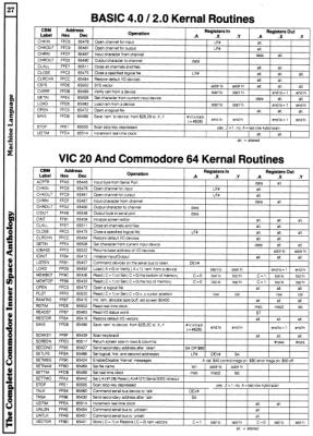 [960W1336 mACHINE lANGUAGE sECTION: basic 2.0/4.0 kERNAL rOUTINES, vic 20/cOMMODORE 64 kERNAL rOUTINES]