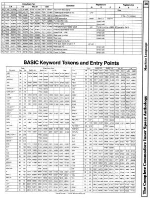 [960W1265 mACHINE lANGUAGE sECTION: kEYWORD tOKENS AND eNTRY pOINTS]